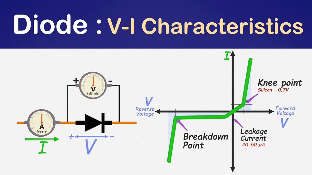 Diode V-I Characteristics Explained