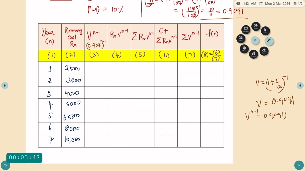 AOR  Replacement Method 3  Dr R Seetha
