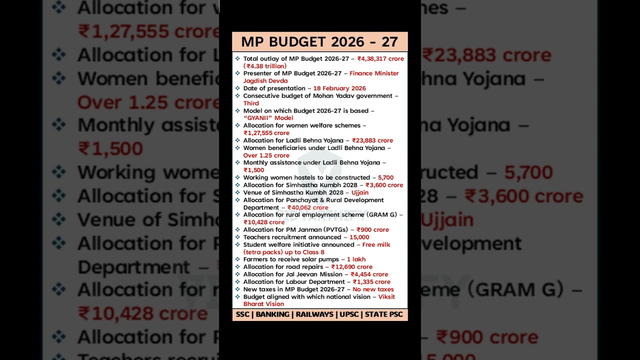 MP Budget 2026-27 #mpbudget2026