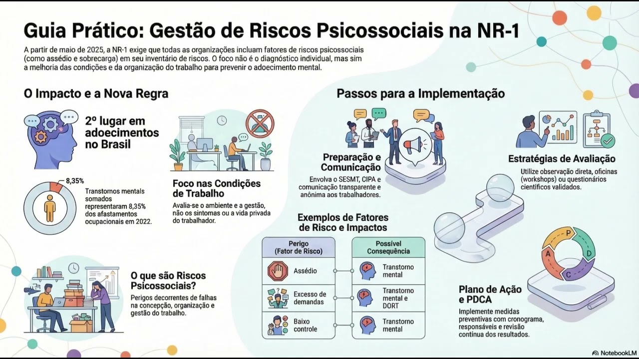 Riscos Psicossociais na NR-1: entenda o que sua empresa precisa fazer