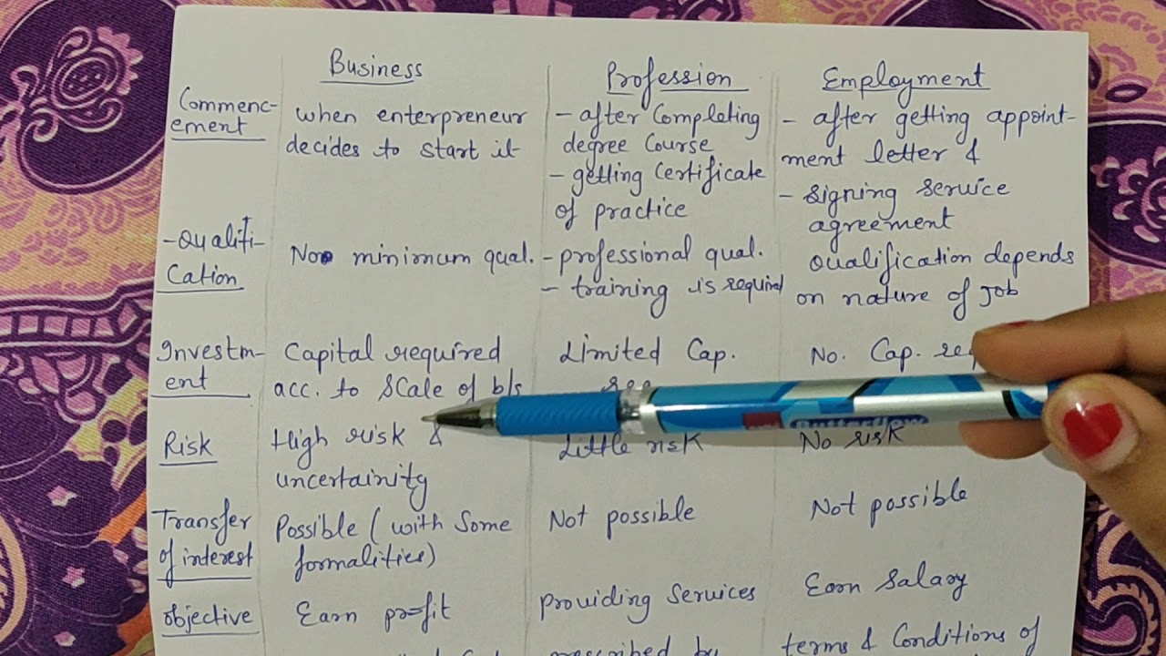 Difference between Business, profession & employment (class 11)
