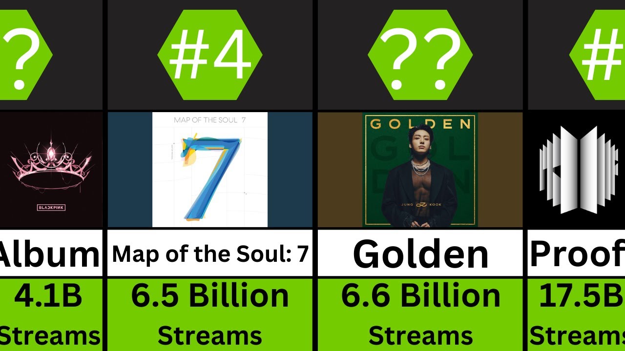 Top 100 Most Streamed K-Pop Albums on Spotify of All Time