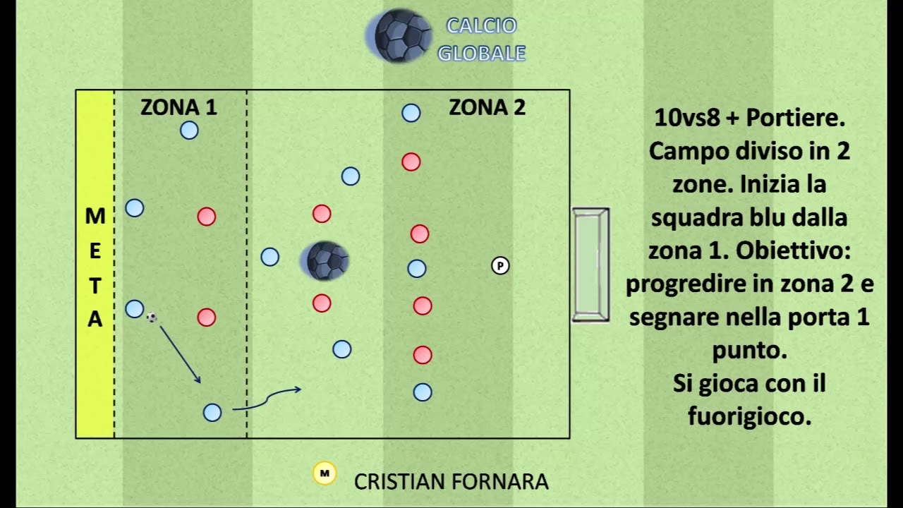 Allenamento per: Marcature preventive e coperture. Transizione difensiva e fase difensiva