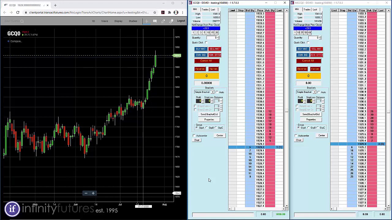 Gold Futures