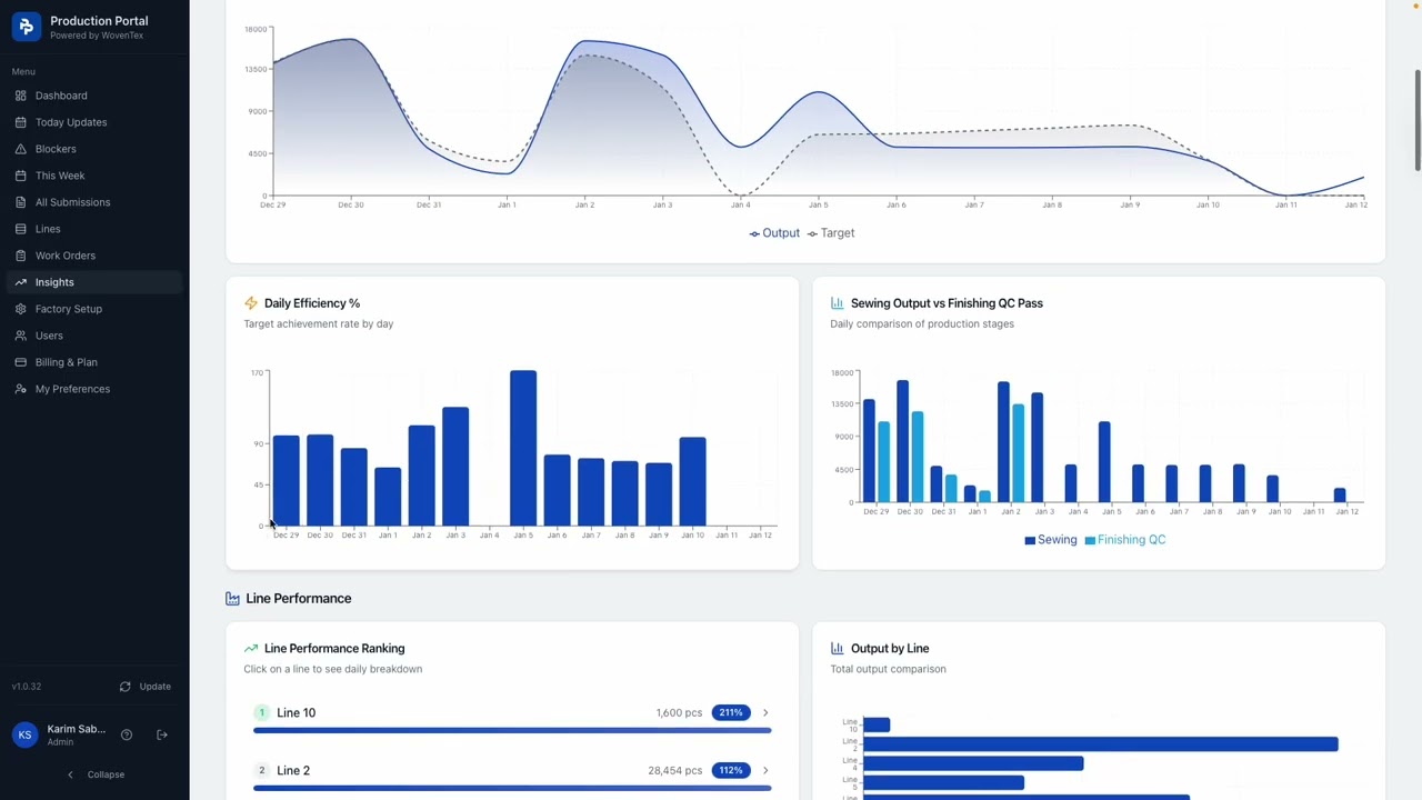 Insights Tutorial Production Portal