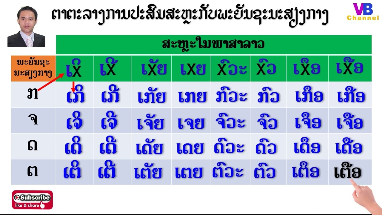 Middle Consonants +Vowels (Remake) 2/2 - ຕອນທີ 12 : ການອ່ານຜັນສຽງພະຍັນຊະນະສຽງກາງກັບສະຫຼະ (ປັບປຸງໃໝ່)