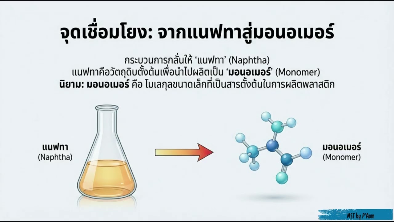 น้ำมันดิบ
