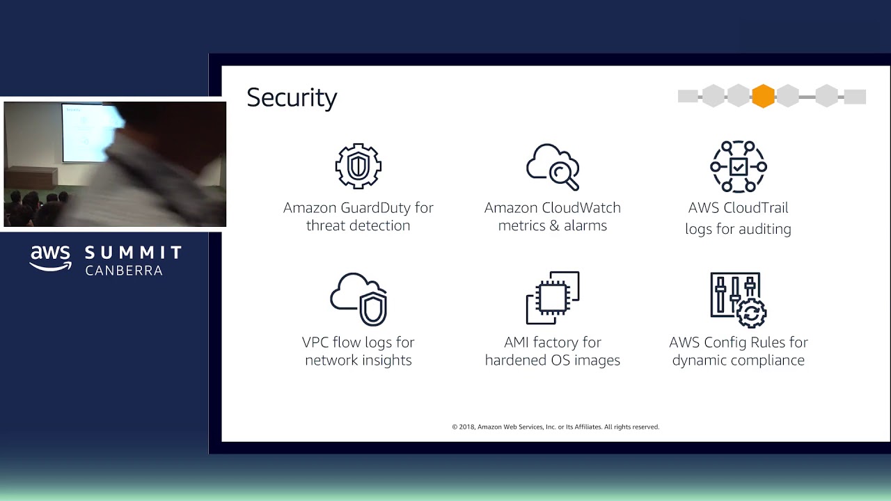 Landing Zones - Creating a Foundation for Your AWS Migrations