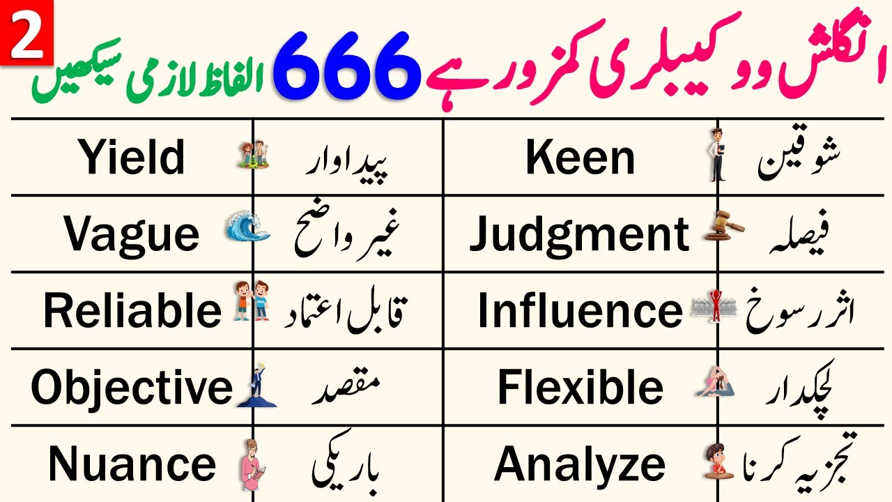 666 English Vocabulary Lessons for Beginners Explained in Urdu | Learn English Words Daily | Day 2