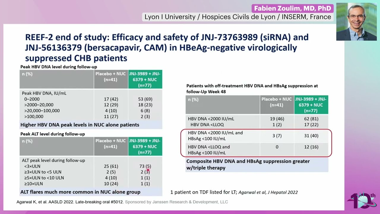 Durability of Response After DAA Therapies - Fabien Zoulim, MD, PhD