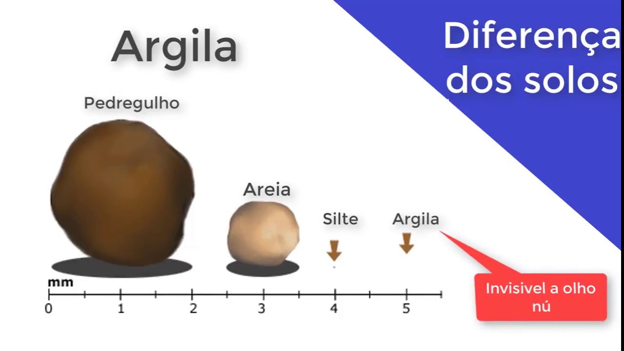 Qual a diferença entre os solos?