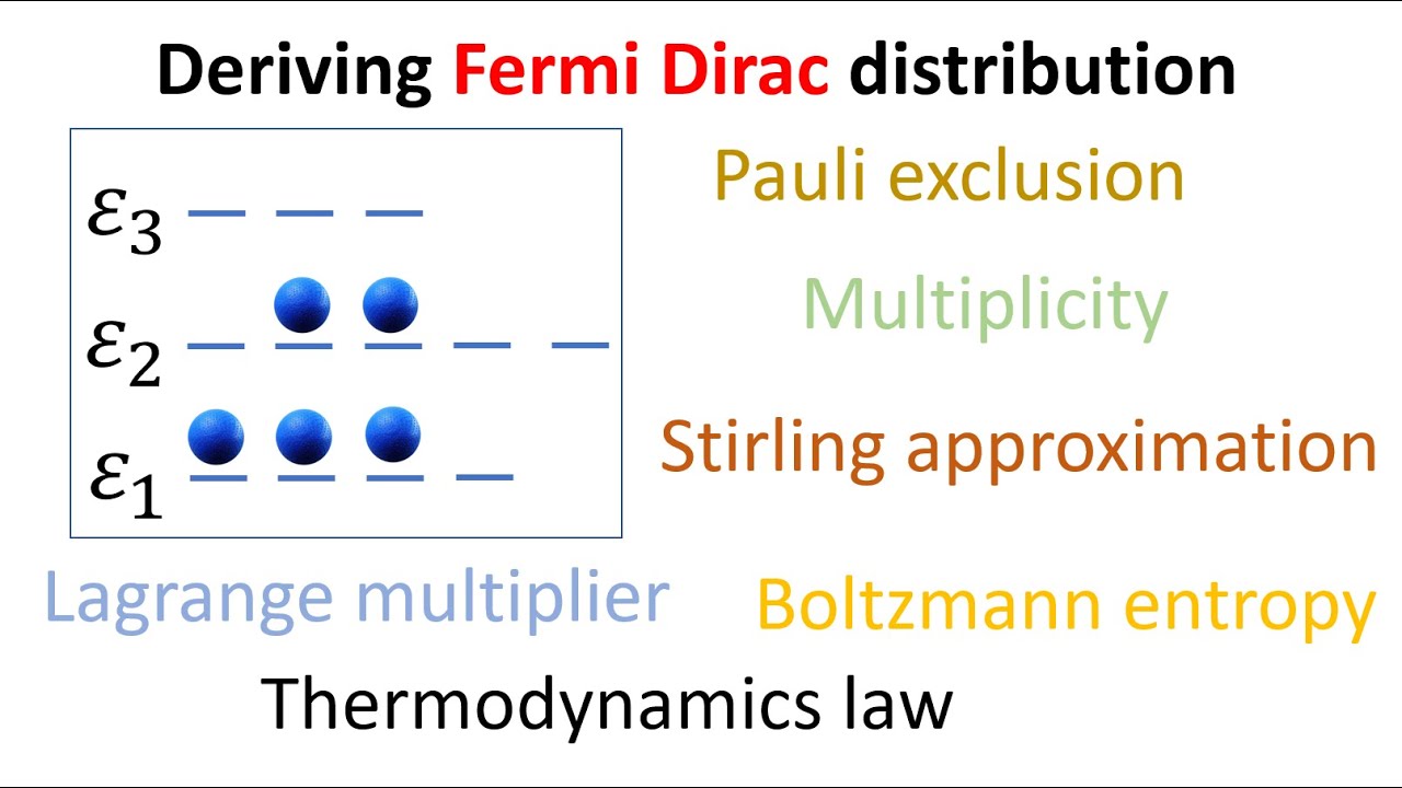 Deriving Fermi Dirac distribution law, step by step!