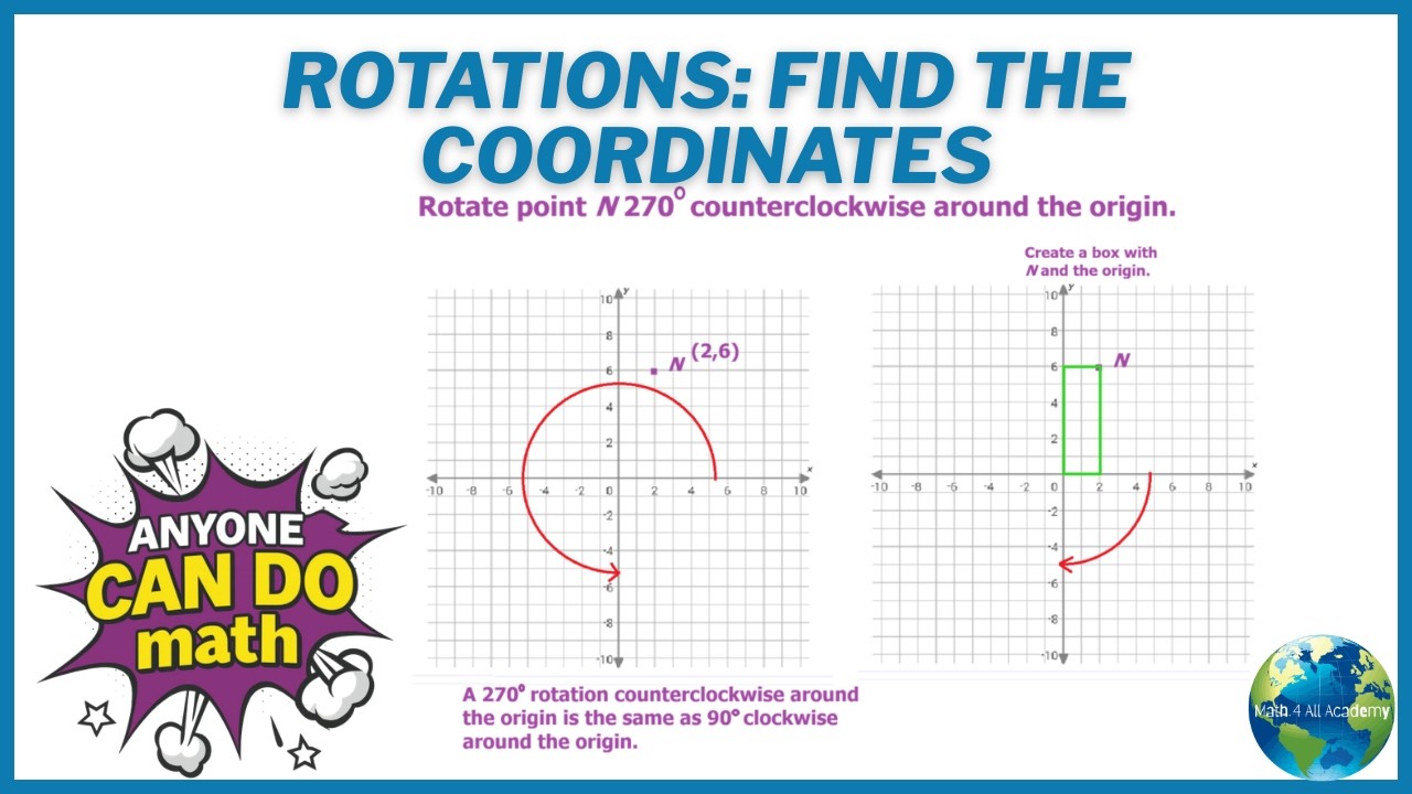 Rotations Find The Coordinates