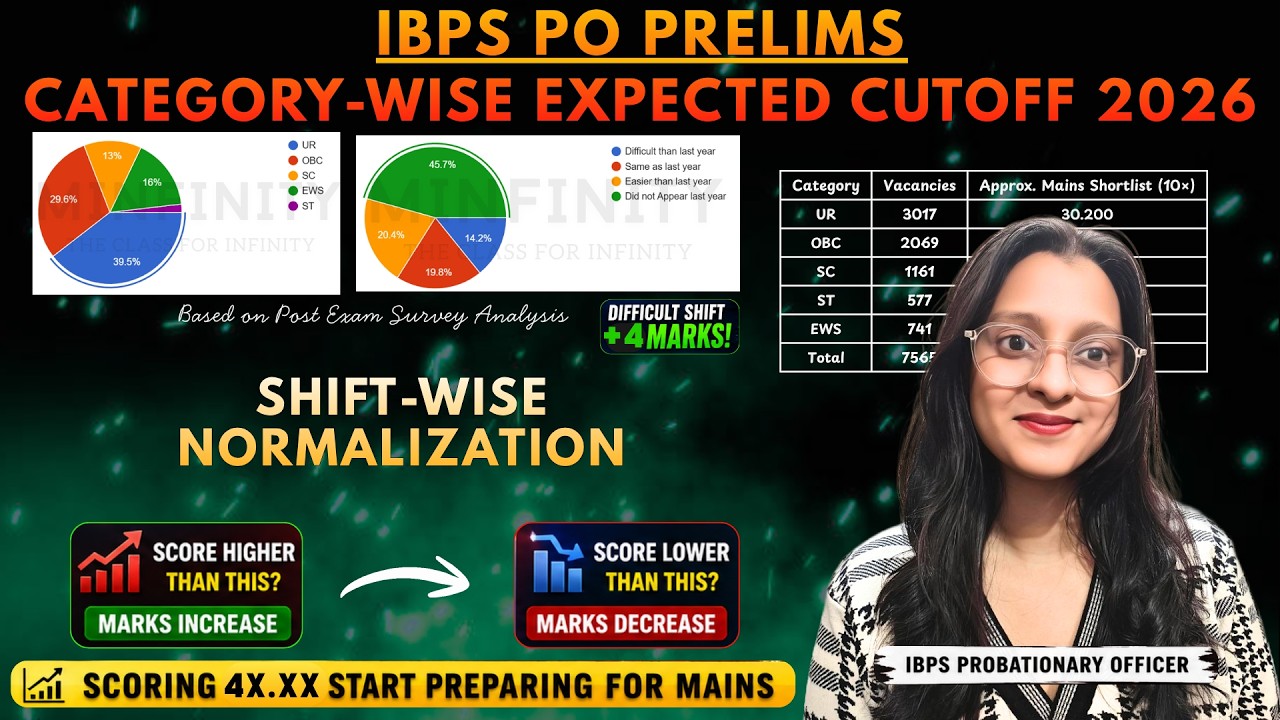 IBPS PO Prelims Expected Cutoff 2026 #banking #ibpspo
