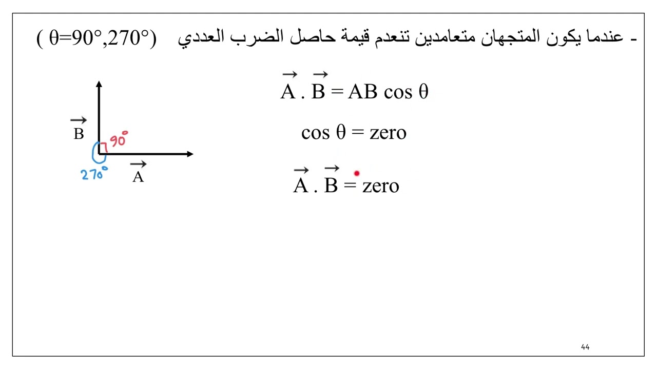 ضرب المتجهات/ ١