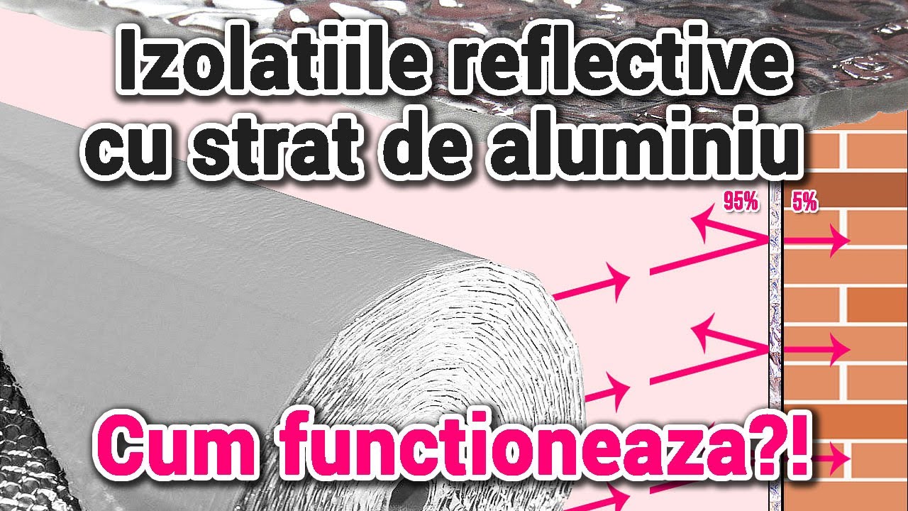 Cum functioneaza izolatiile reflective cu strat de aluminiu termo reflexive folii radiante