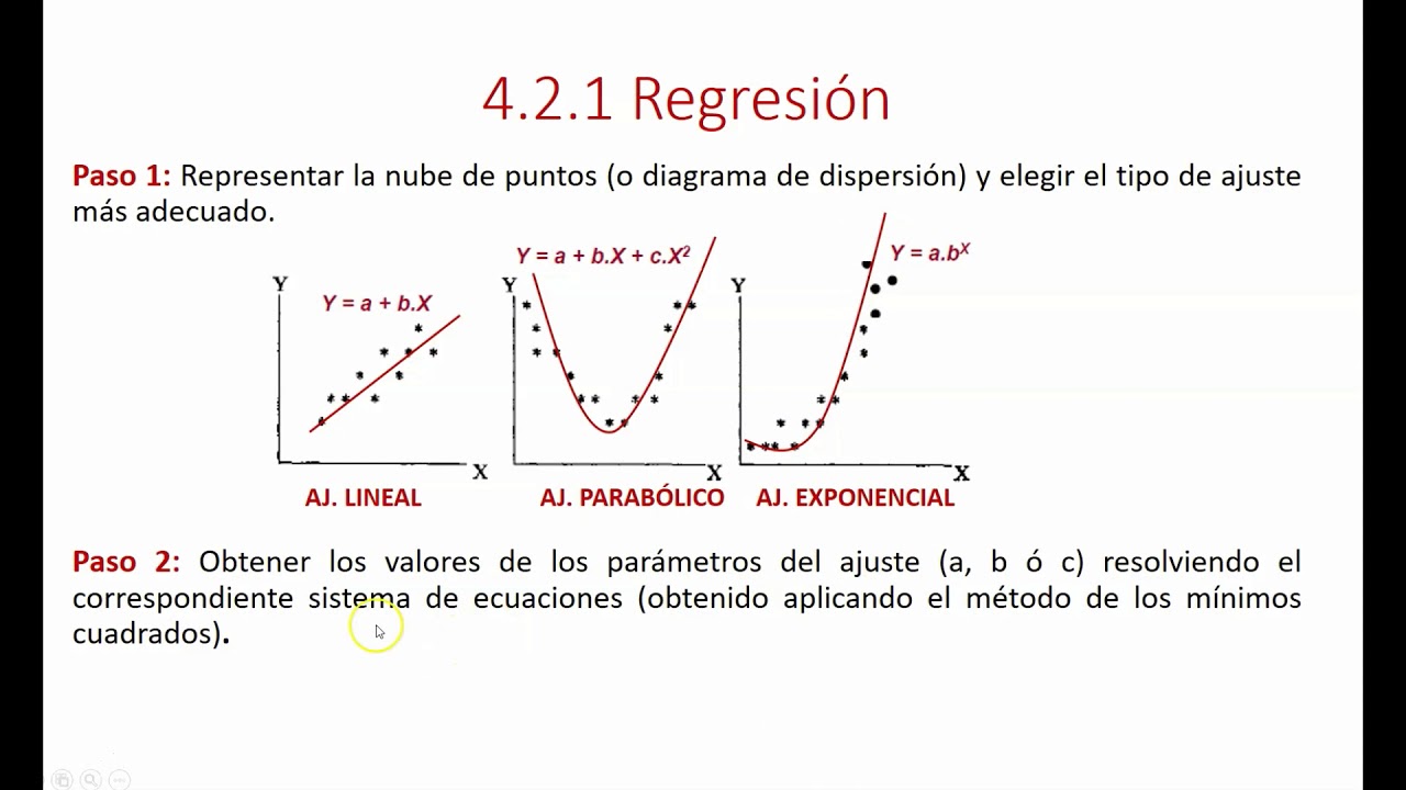 Tema 4. Regresión y Correlación