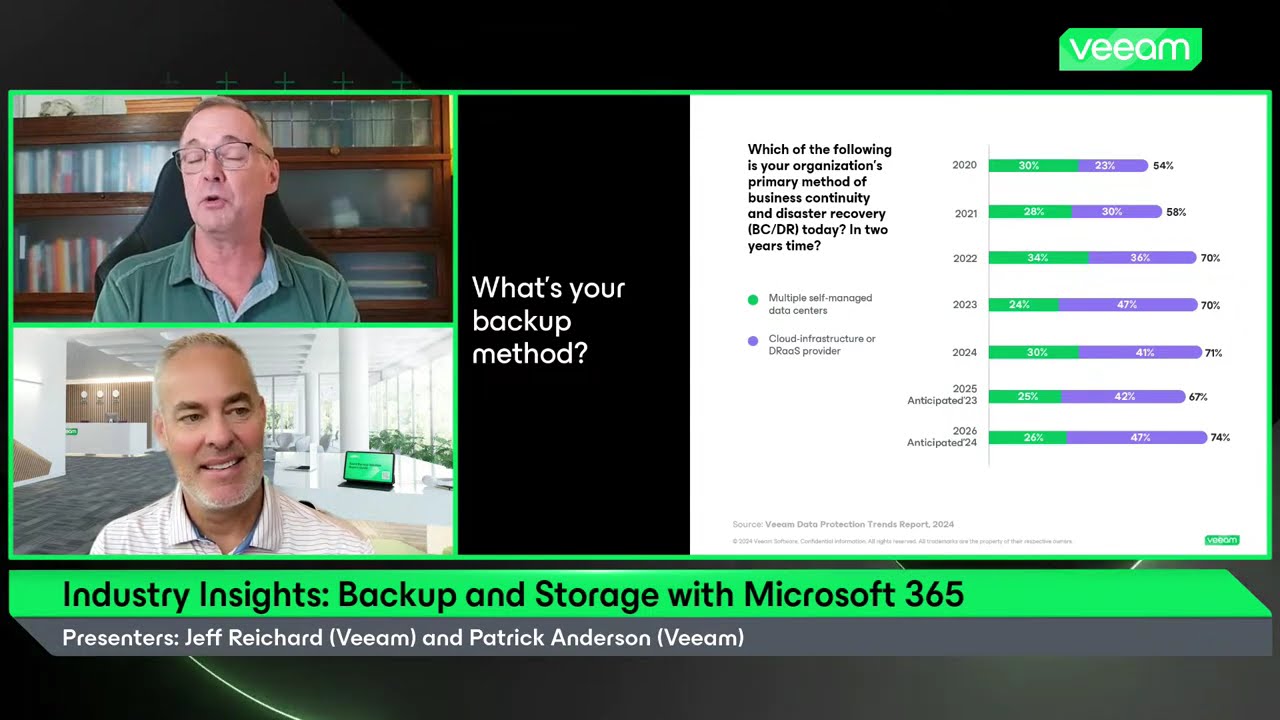 Backup and Storage with Microsoft 365