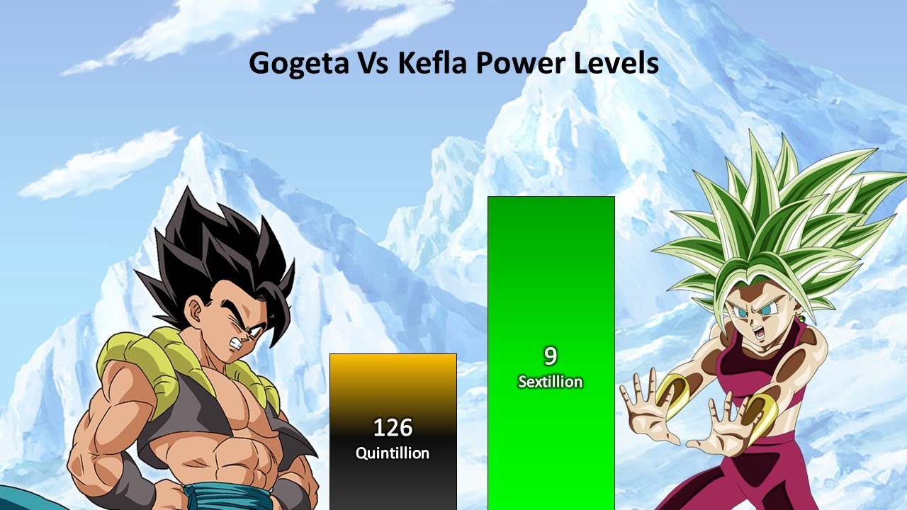 Gogeta Vs Kefla | POWER LEVELS