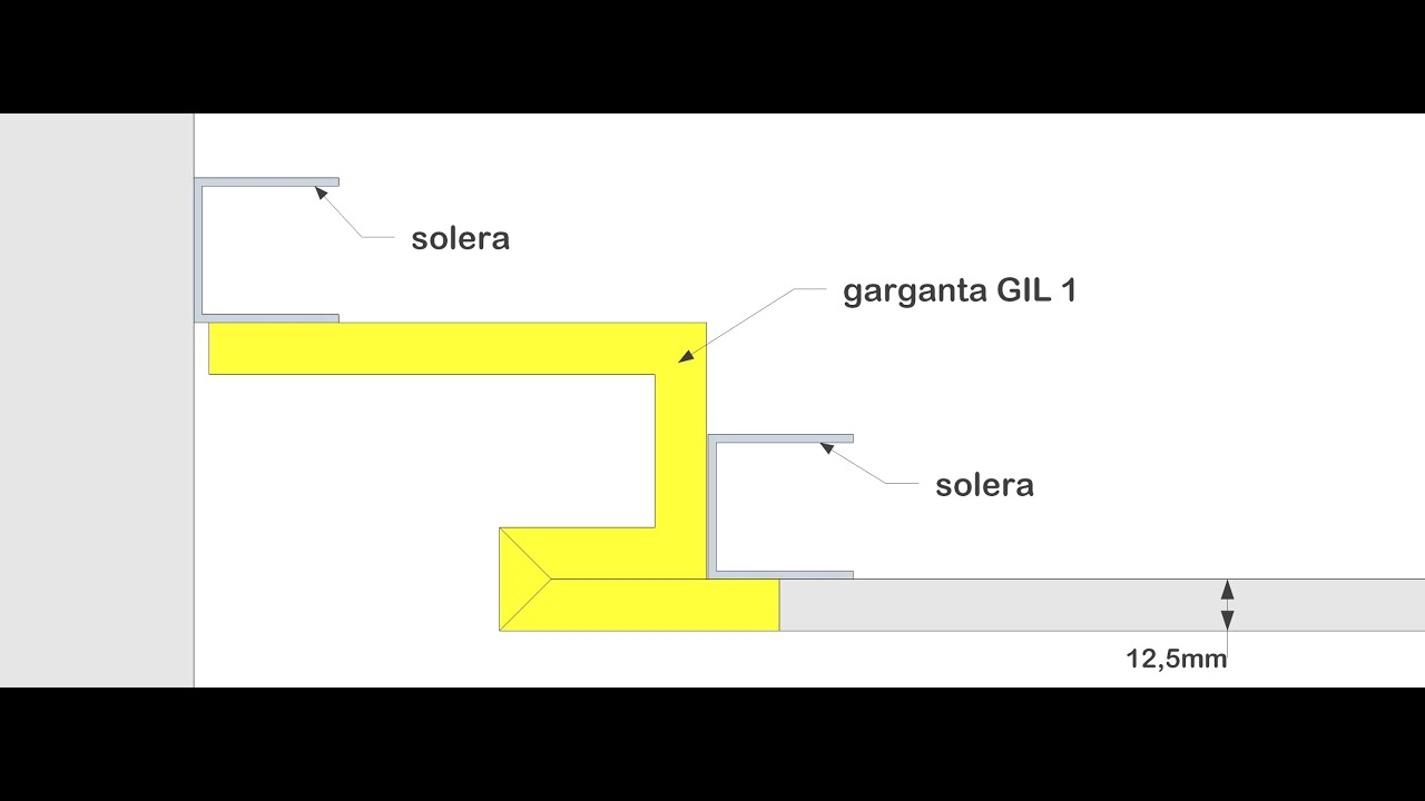 Gargantas de Iluminacion - GIL 1