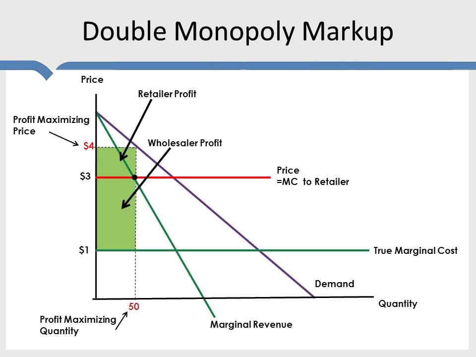 Double Marginalization Problem