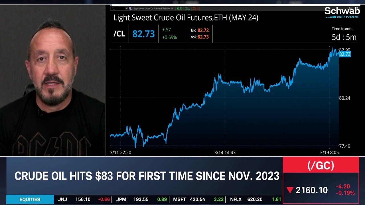 Crude Oil: Reflation, Recession, & Risk Appetite