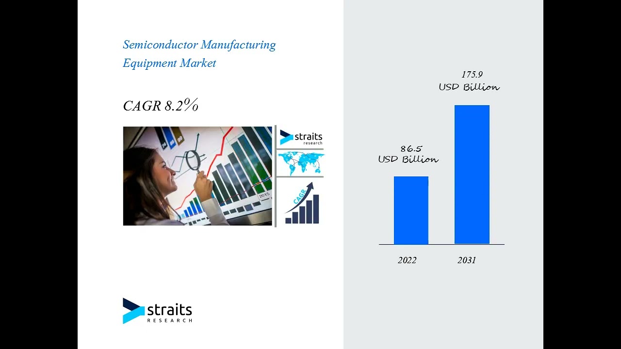 Semiconductor Manufacturing Equipment Market Size, Business Revenue Forecast