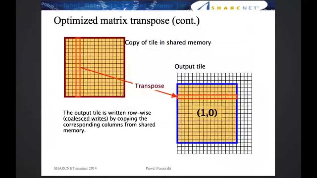 Linear Algebra on GPU