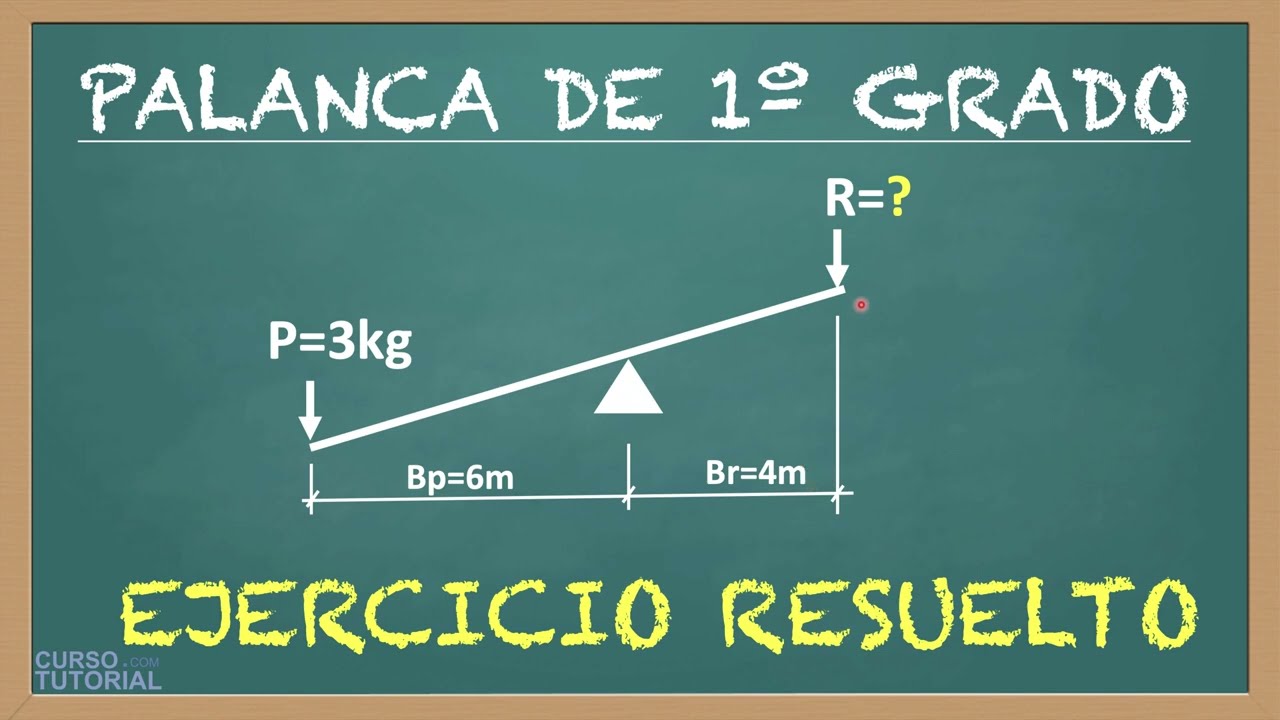 Cómo calcular la fuerza en una palanca de primer grado: tutorial paso a paso