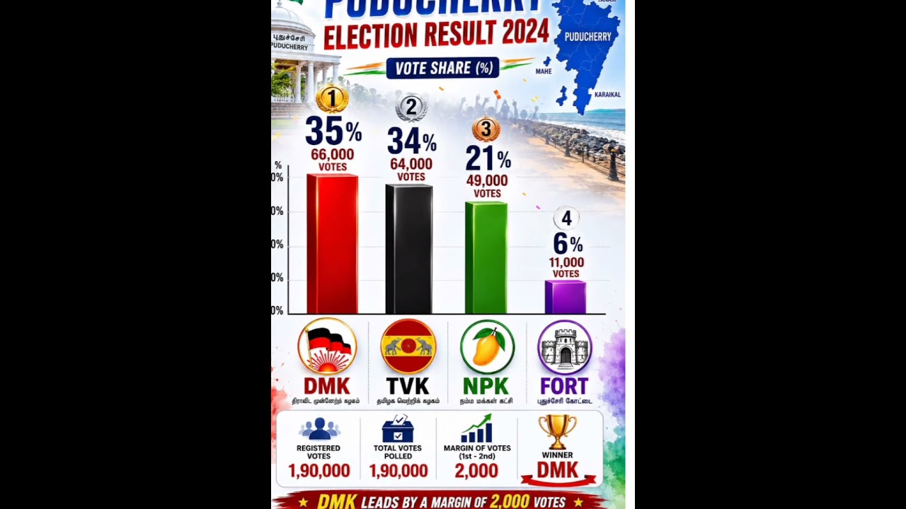 TamilNadu legislative Assembly election#election