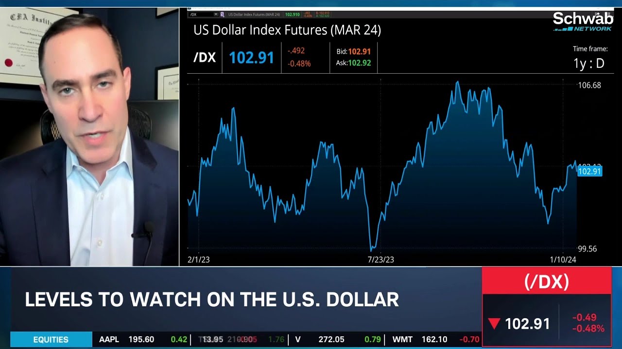 The Negative Correlation Between Bitcoin & The Dollar