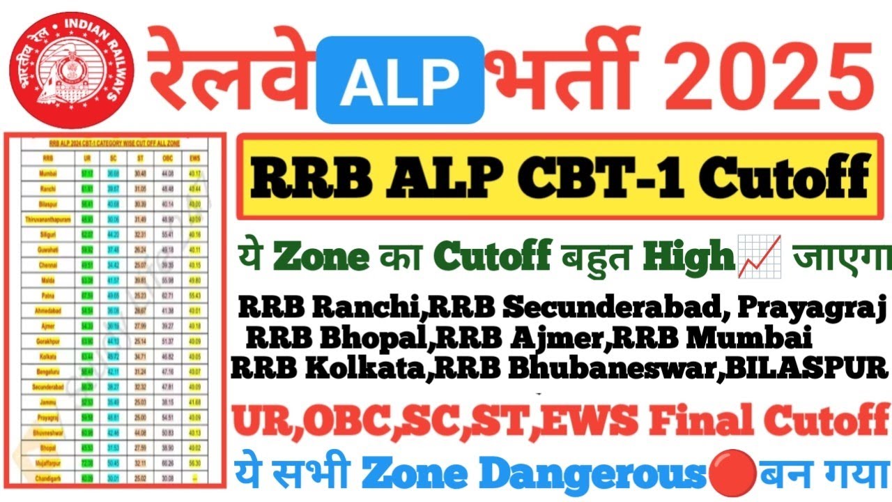 RRB ALP Final Cutoff 🔥,RRB ALP Cutoff 2025,RRB ALP 2025 Cutoff,RRB ALP Official Cutoff,RRB ALP