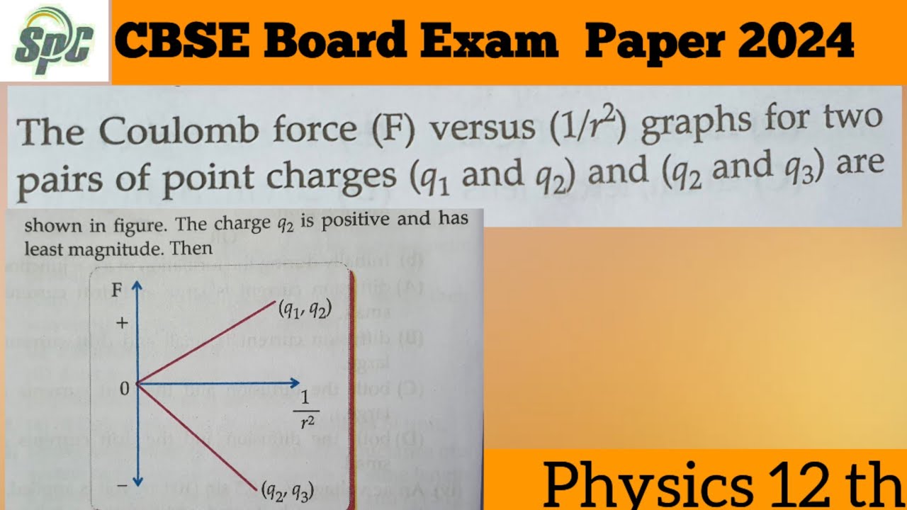 Q3 The coulumb Force verses 1/r2 graph for two pairs of point charges ( q1 and q2 ) and q2 and q3 ar