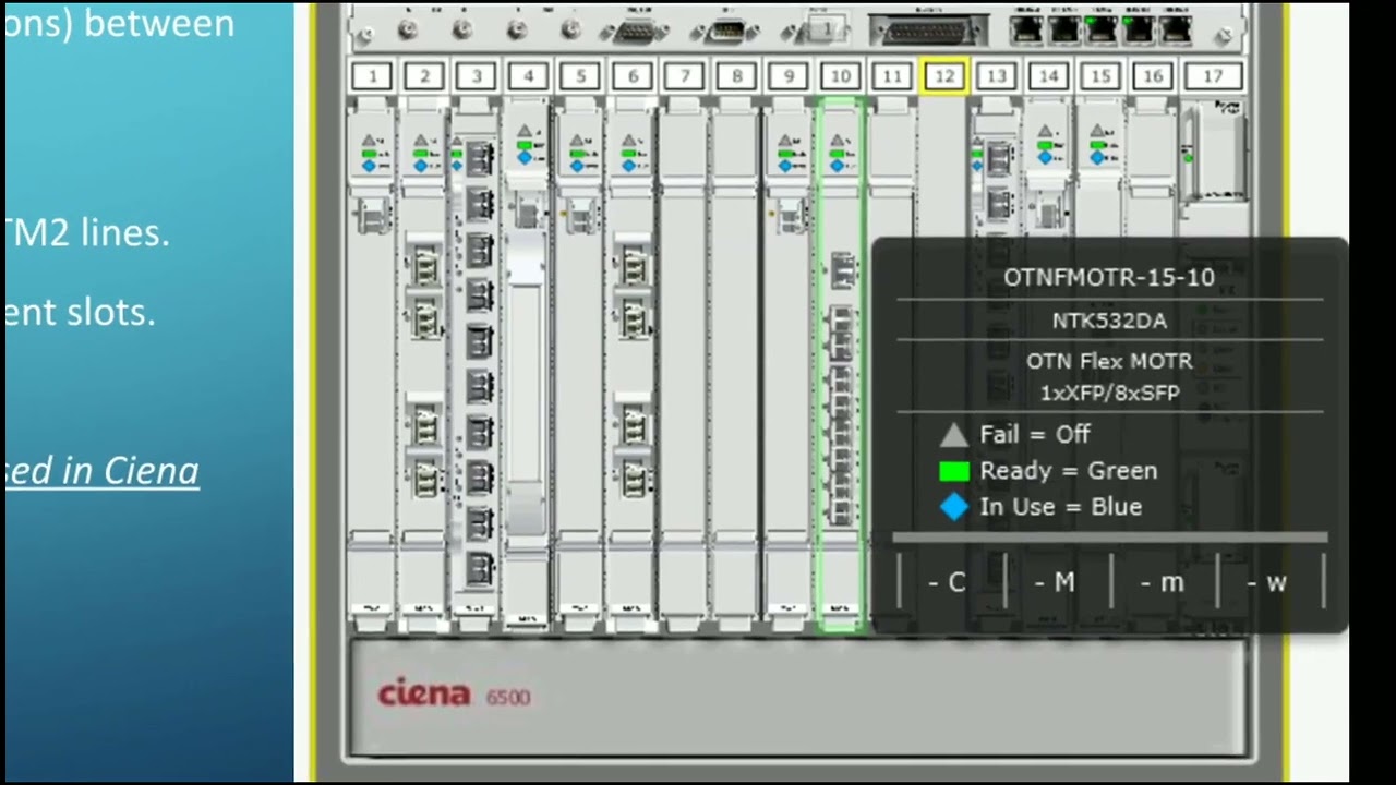 Ciena 6500 [14 Slot] | OTN | DWDM