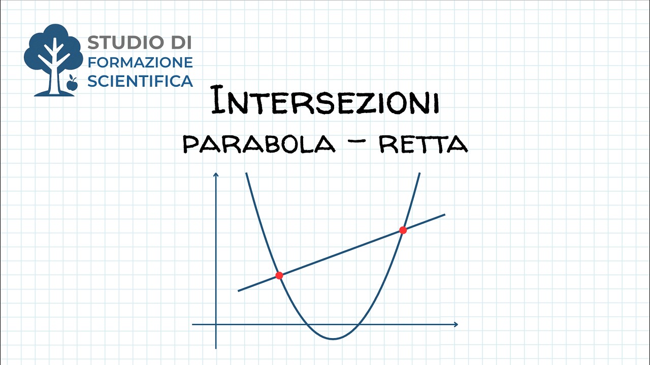 Intersezione tra Parabola e Retta | Teoria Completa + Esercizi Svolti Passo Passo