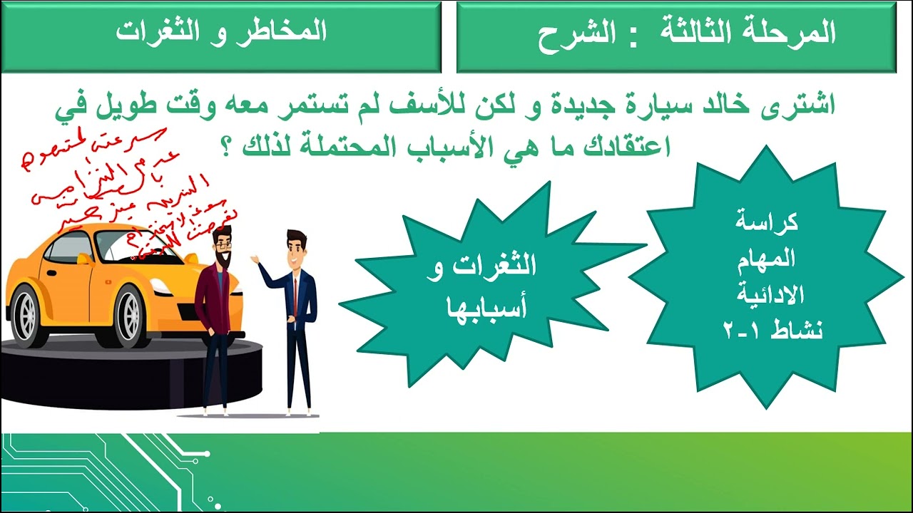مخاطر الامن السيبراني الجزء الاول  1