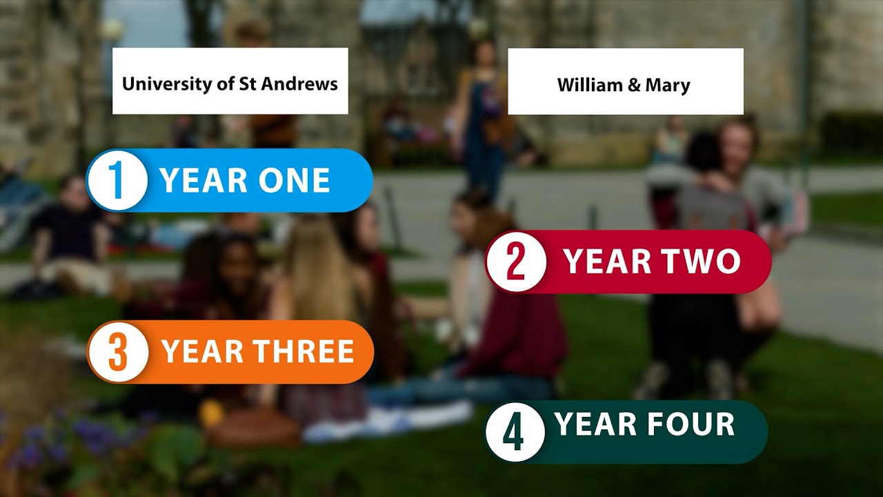 BA (International Honours) joint degree - University of St Andrews and William & Mary College