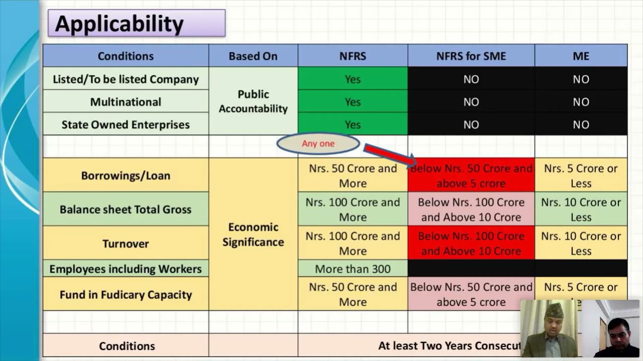 NFRS for SMEs Part   I