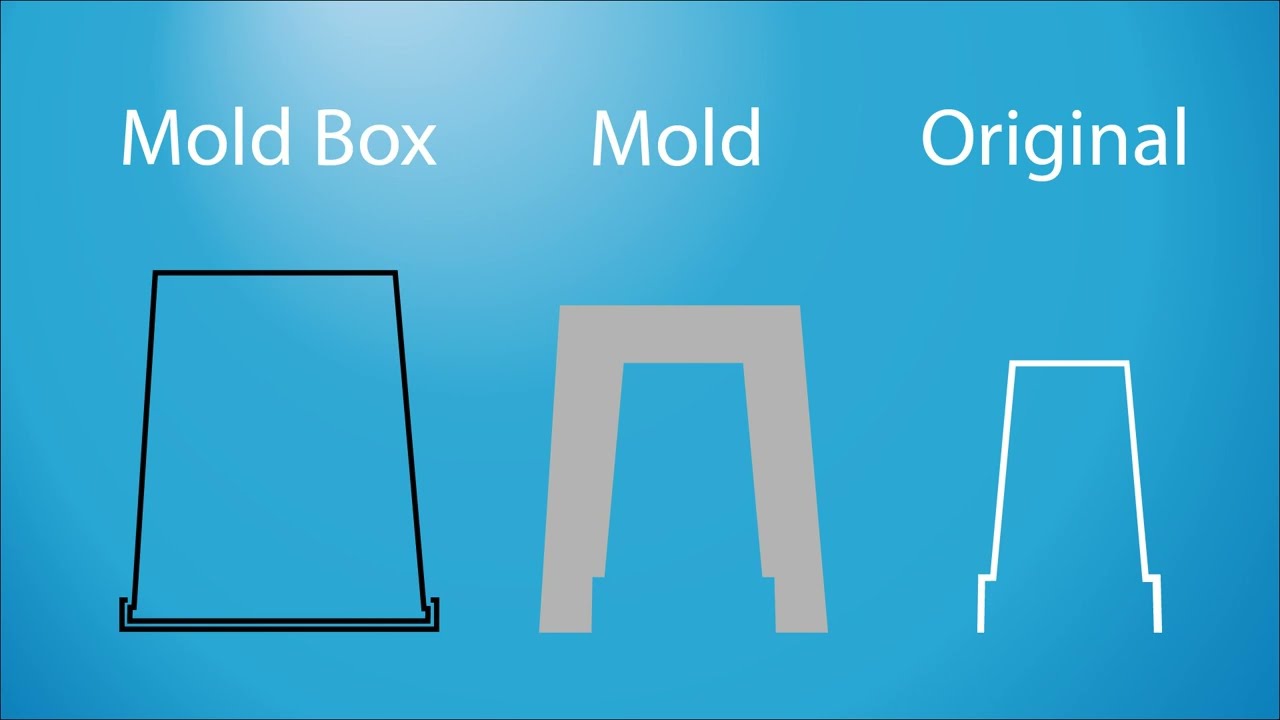 Terms you Need to know When Making Plaster Molds for Slip Casting Pottery