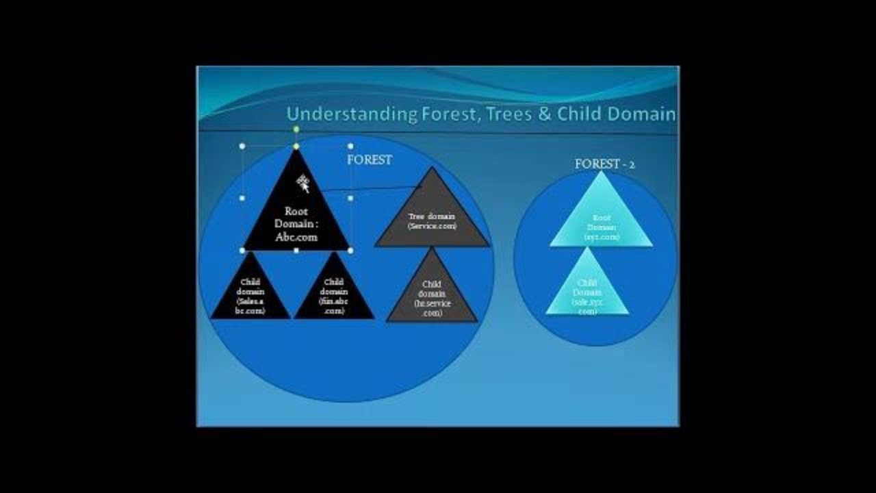 Active Directory Tutorial For Beginners | Active Directory Basics | Windows Server 2016 Tutorial