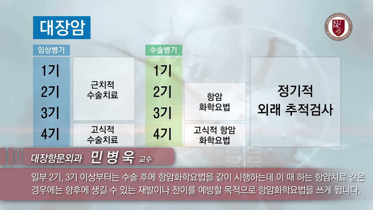 [건강정보] 대장암 치료는 어떻게 해야하나요?