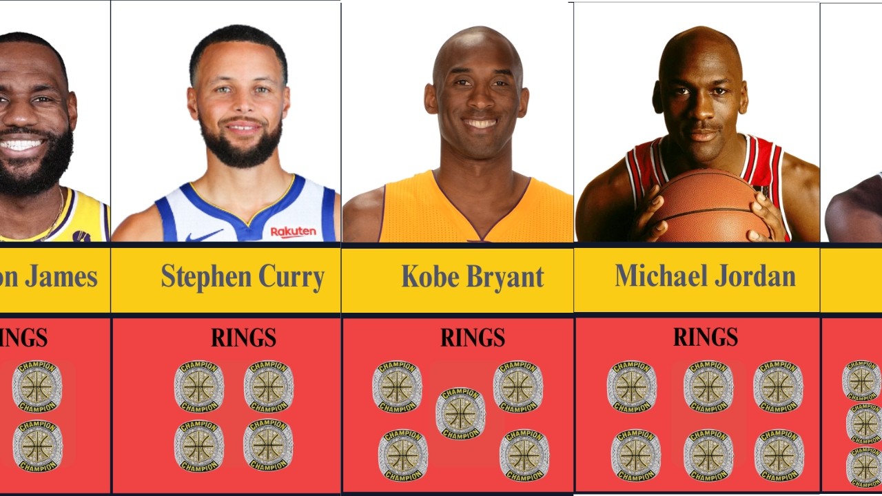 NBA Players Ranked by Championship Rings | GOATs With the Most Titles