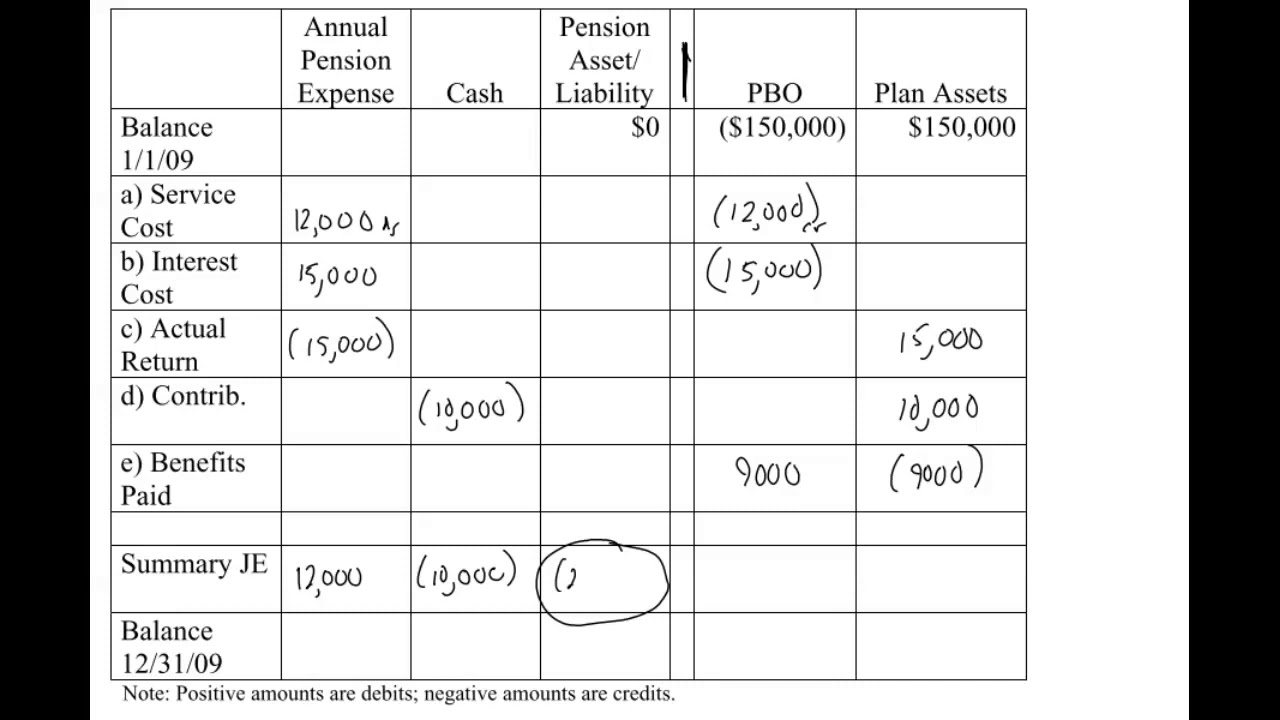Pensions 3 - Basic Worksheet Example