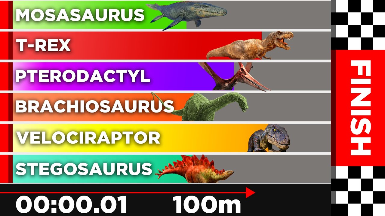 Race Simulation: Dinosaurs