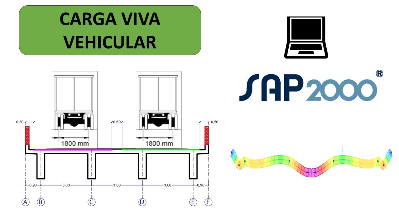 CARGA VEHICULAR TRANSVERSAL EN PUENTES DE UNA LUZ CÓDIGO COLOMBIANO DE PUENTES (CCP14) EN SAP2000 💻