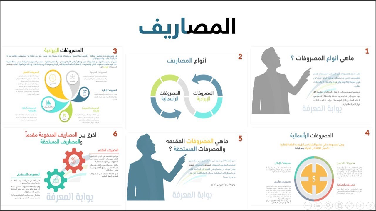 أفضل طريقة لمعرفة أنواع المصاريف في المحاسبة.
