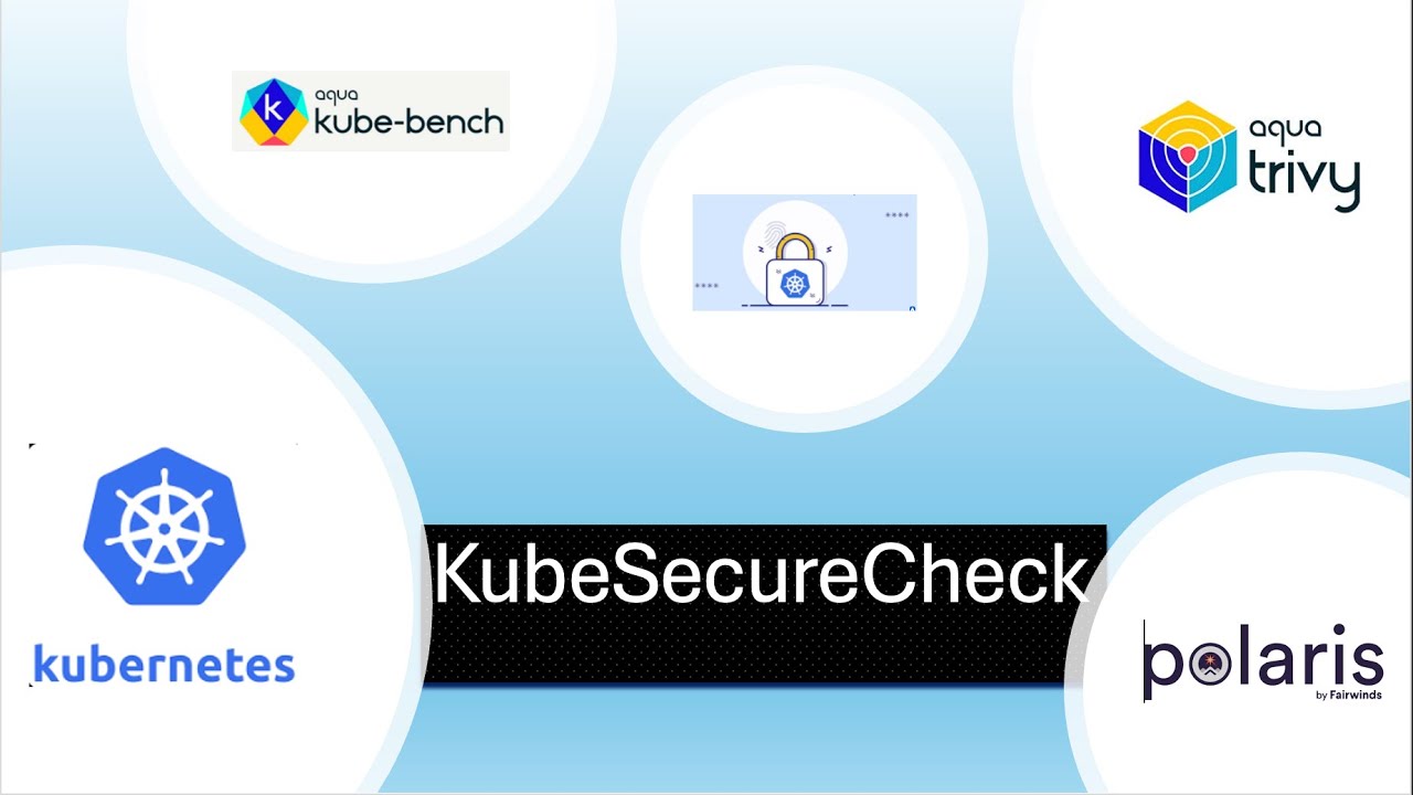KubeSecureCheck - Kubernetes Security using Trivy, kube-audit, kube-bench, polaris