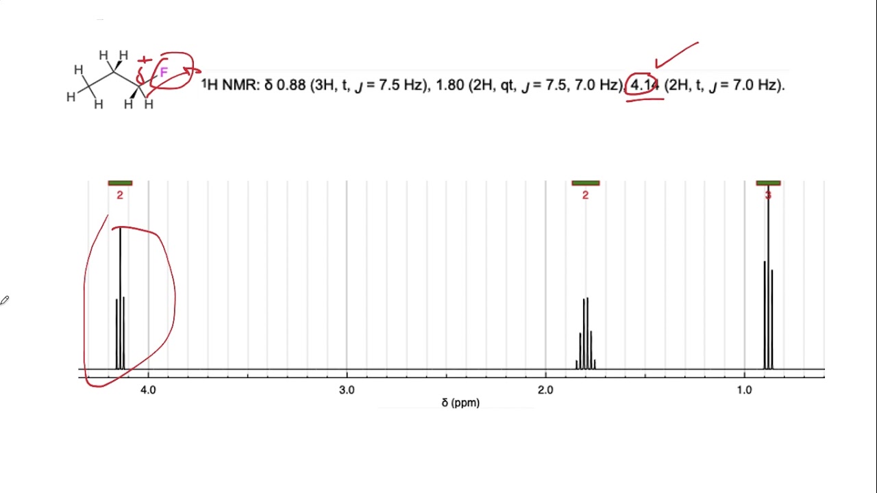 Predicción desplazamiento químico NMR.