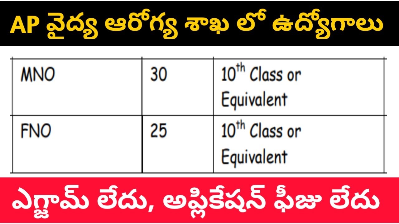 AP health department recruitment with 10th pass || Job updates in Telugu 2020