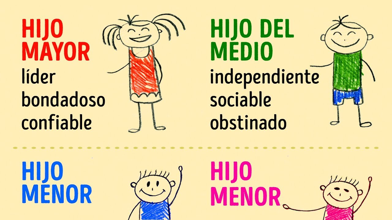 ¿Cómo puede afectar la personalidad el orden de nacimiento?